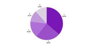 What the Data Says Travel Booking in Numbers (1)