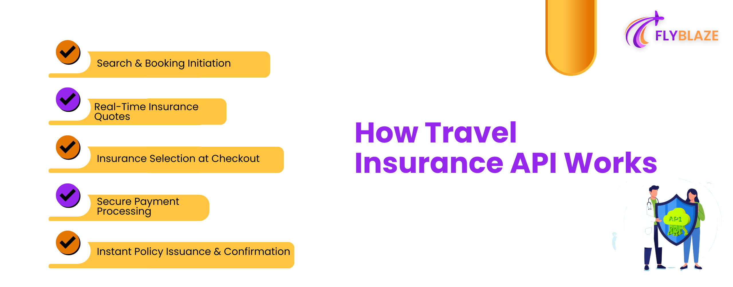 How Travel Insurance API Works