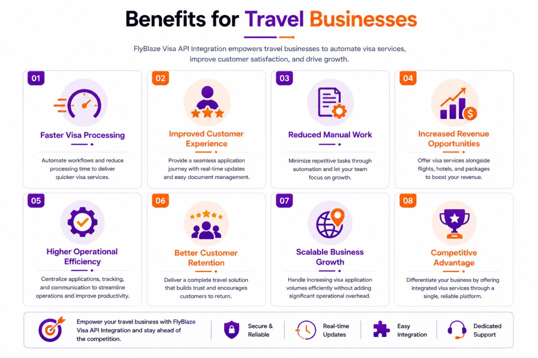 Benefits for Travel Businesses